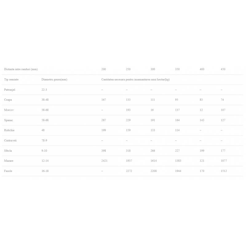 Сеялка ручная однорядная Винница